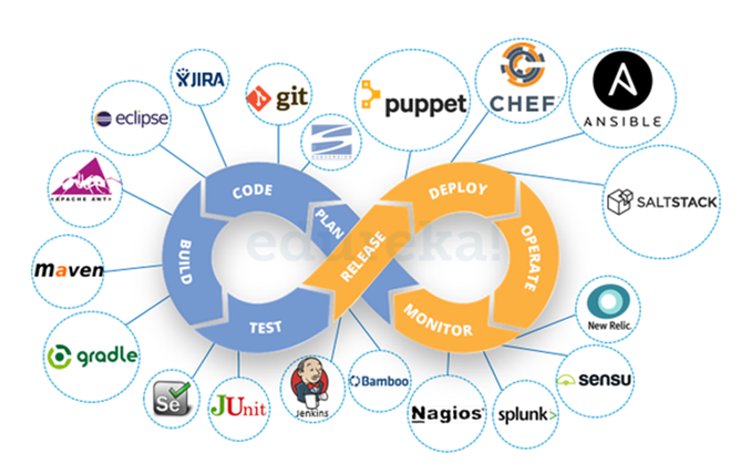 DevOps Cloud Training