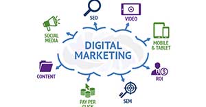 digital marketing courses in bangalore